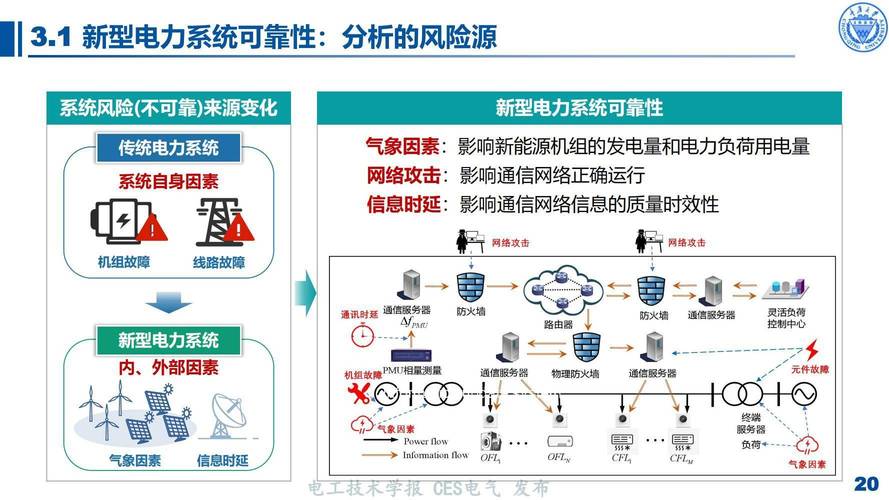 信息层与物理层协同的电力信息物理系统可靠性建模研究