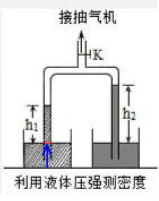 破解虹吸之谜 为何管内气压加液柱压强等于大气压