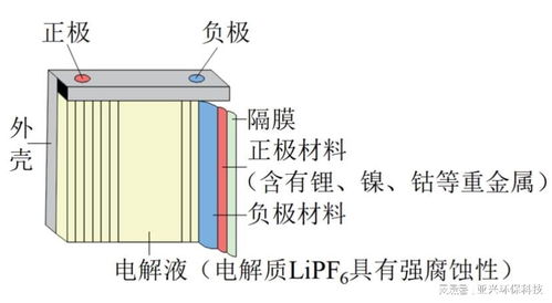 废旧锂离子电池破碎分选回收成套设备的核心技术及电子（气）物理设备解析